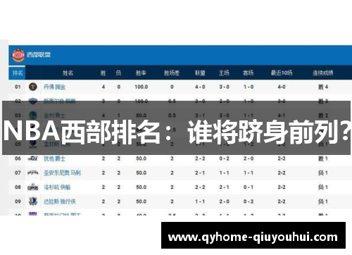 NBA西部排名:谁将跻身前列? NBA西部排名:谁将跻身前列?