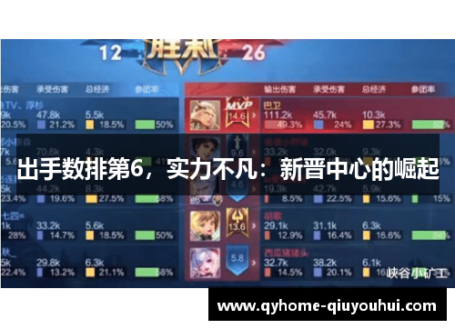 出手数排第6,实力不凡:新晋中心的崛起 出手数排第6,实力不凡:新晋中心的崛起