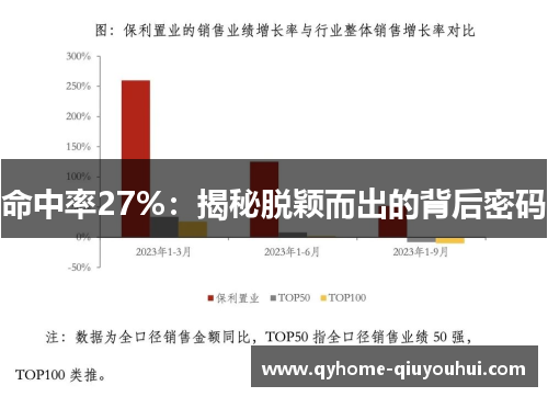 命中率27%：揭秘脱颖而出的背后密码